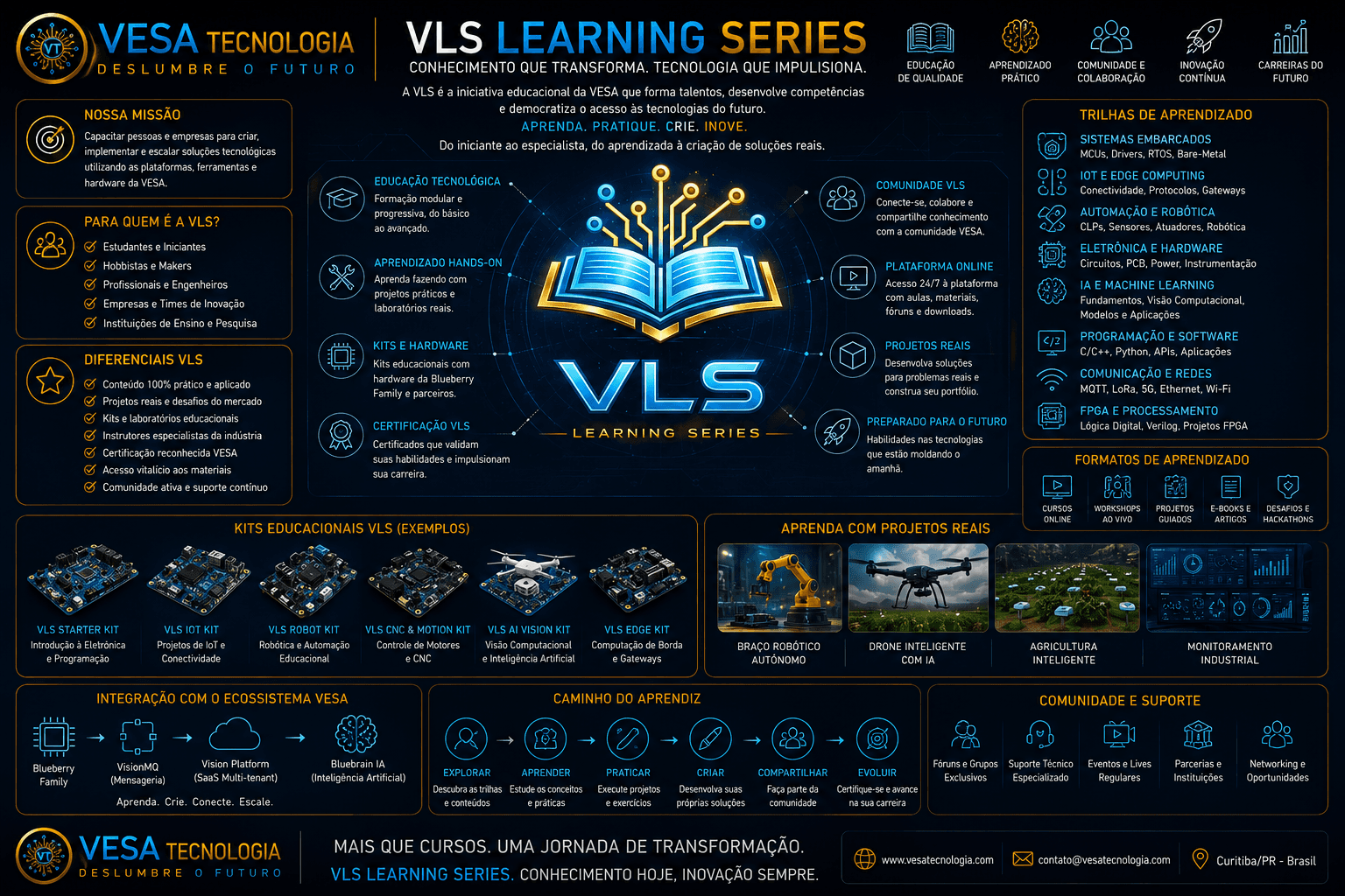 Visão geral VLS Learning Series